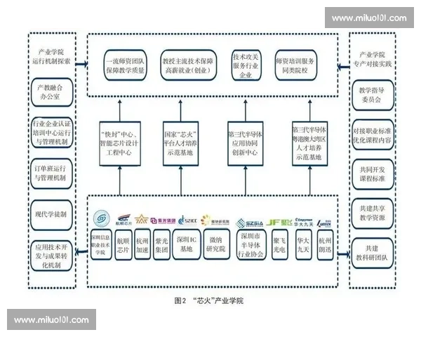 以技术迭代驱动产业升级与未来创新发展的新范式探索路径与实践研究