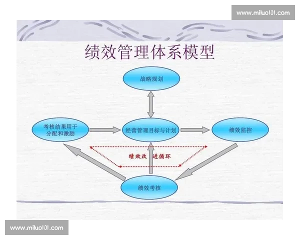 以KPI达成为核心驱动的战略执行与绩效提升协同管理新范式 以KPI达成为核心驱动的战略执行与绩效提升协同管理新范式