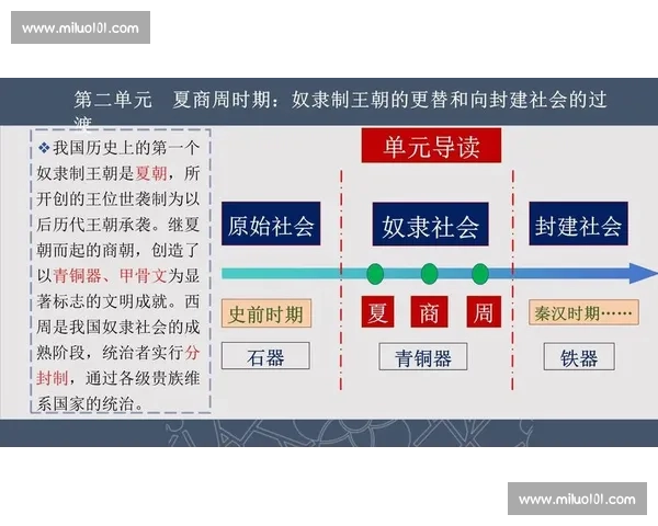 王朝延续视角下的兴衰更替与制度传承密码探析历史逻辑与文明演进